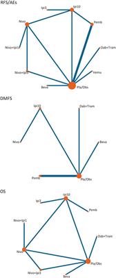 Efficacy and safety of immune checkpoint inhibitors and targeted therapies in resected melanoma: a systematic review and network meta-analysis